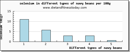 navy beans selenium per 100g